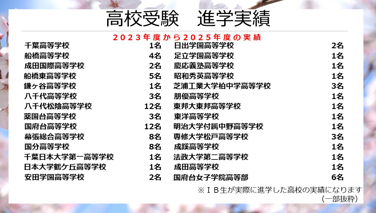 高校受験 合格実績